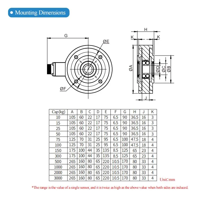 Hoog veelzijdigheid Spanning pick-up load cell voor film blaasmachine 1