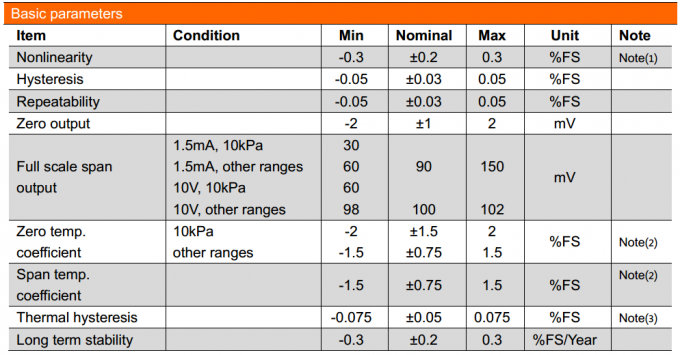 19mm SS316L Materiaal Goud geplatte watergas brandstof piezoresistieve silicium druk sensor 0