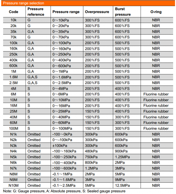 19mm SS316L Materiaal Goud geplatte watergas brandstof piezoresistieve silicium druk sensor 3