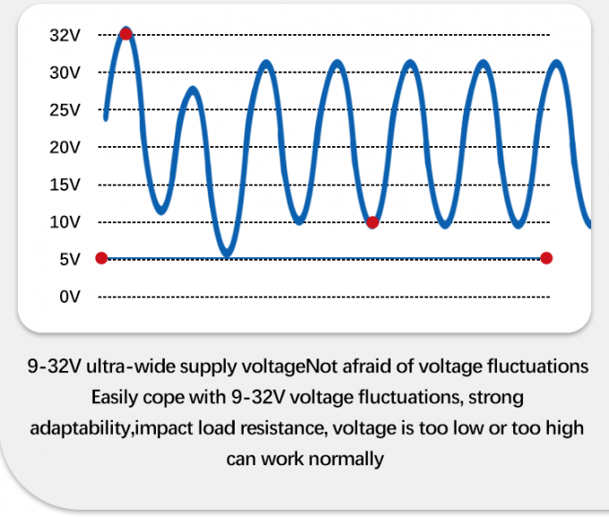 Gezegelde drukmeter voor onderzeese pompen en watercontrole 2